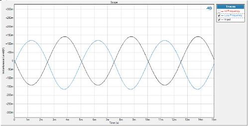 input 100mVrms 200 Hz scope