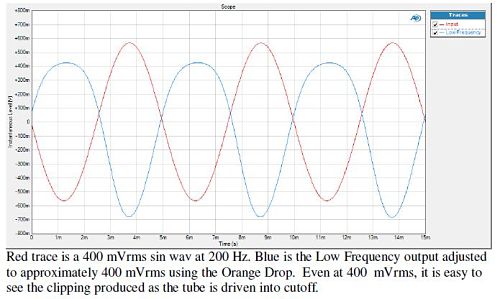 input: 200Hz at 400mVrms High and Low Frquency Channels