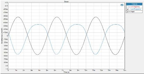 input: 400mVrms 200Hz scope