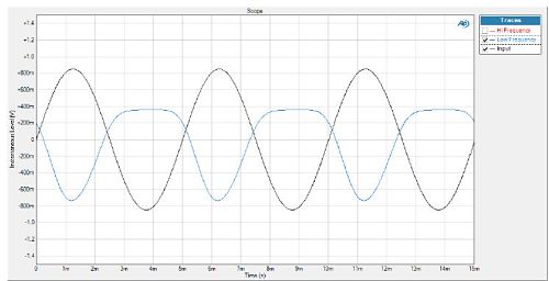input: 600mVrms 200Hz scope