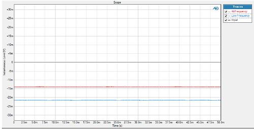 Bias on the outputs at steady state