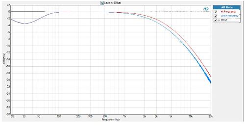 frequency sweep 20hZ to 20kHz at 100mVrms