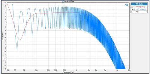 frequency sweep at 550mVrms input signal