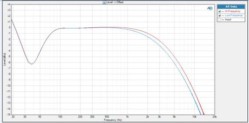 frequency sweep normalized to 0db