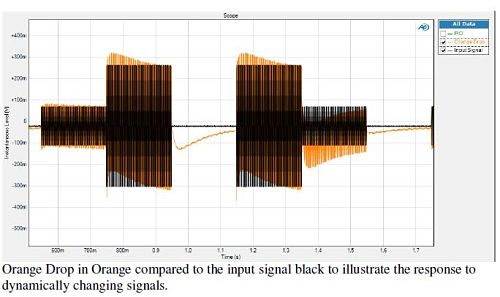 Low Frequency Channel with Orange drop transient response test