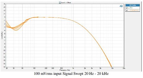 orange drop 100mVrms freq response