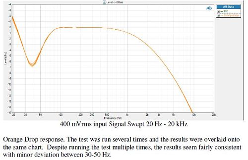 orange drop 400mVrms freq response