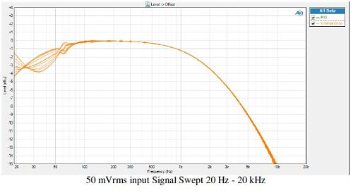 orange drop 50 mVrms freq response