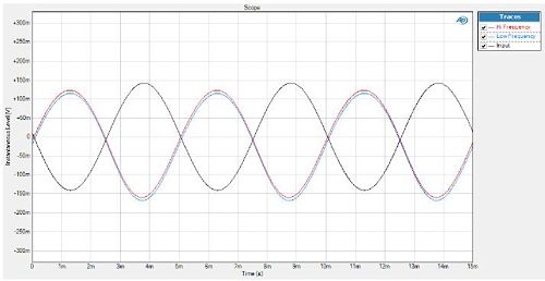 scope 100mVrms 200Hz