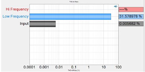 THD+N Low Freq. 600 mVrms