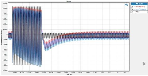 transient response